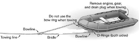 9 Warning when towing If the inflatable tender is towed by another boat, the inflatable tender must be empty & the engine removed.