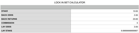 We repeat this process all over again but this time we use the Lock In calculator which will tell us the stake we need to lay with.