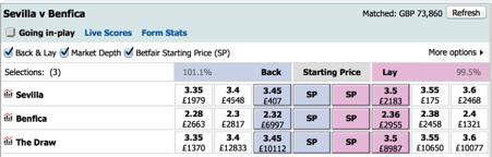 So we have the Sevilla v Benfica game in front of us and we now need to head over to Betfair and find the same market.