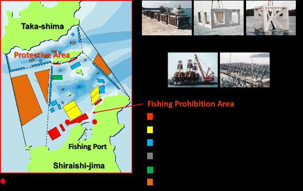 Sea farming that involves seed production, seed releasing and intermediate breeding with acoustic acclimation was carried out, while protected area and fishing prohibition had been