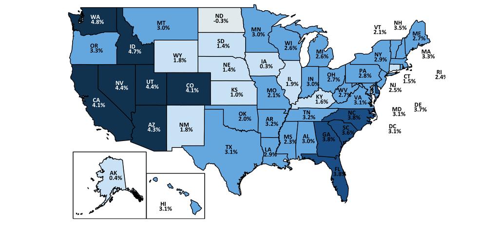 Utah Personal Income Growth 3 rd Highest in the Nation Percent Change in Personal Income : 2016-2017 U.S. = 3.1%, UT = 4.4% ID = 4.7% VT 3.4% NH 4.