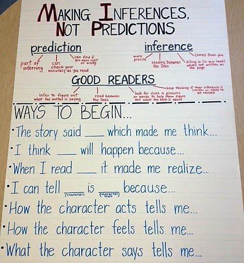 I can justify inferences with evidence from the story I can discuss words and phrases that grab the readers