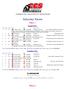 Heartland Park-Topeka 5/5/2013 Official Results. Saturday Races. Race 1. Expert GTU