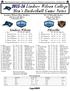 Lindsey Wilson College Men s Basketball Game Notes