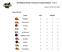 2016 Midwest Athletic Conference Football Statistics - Week 8
