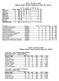 Men's Golf Illinois State Season Statistics (May 18, 2016) Men's Golf Illinois State Team Results (May 18, 2016)