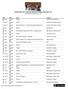 Schedule for Kanata Blazers Major Bantam B Last Updated on November 26, 2017