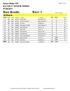 Race: 1. Sunset Ridge MX Page 1 of 16 RACER-X SENIOR SERIES 07/20/2013 Race Results. 18 Plus A Suz 1 1