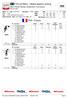 VOLLEYBALL Match players ranking. FRA France