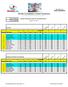 Scribe Compilation Sheet Summary Competitive Wake Surf Association, Inc (CWSA)