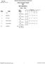 Woody Greeno/Dirksen Invitational Team Summary Results