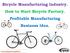 Bicycle Manufacturing Industry. How to Start Bicycle Factory. Profitable Manufacturing Business Idea.