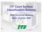 ITF Court Surface Classification Scheme. ISSS Technical Meeting Nyon, October 2002