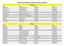 Dartford and Witeoak Triathlon Club Race Schedule