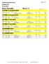 Race: 1. Race Results. American Retrocross. Round #10 11/12/ A PRE-75 Under40 EXP. 1A PRE-75 Under40 INT 1B PRE EXP 1D PRE NOV