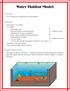 Water Habitat Model. Outcome: Materials: Teacher Instructions: : Identify the components of an animal habitat..