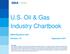 U.S. Oil & Gas Industry Chartbook