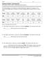 Statistical Studies: Analyzing Data III.B Student Activity Sheet 6: Analyzing Graphical Displays