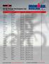 2018 TriClub Participant List Last updated 4/13/2018