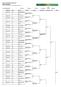 BLTC Club Championships 2011 Mens Singles Tennis Tournament Planner - lta.tournamentsoftware.com