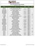 SP Authentic Hockey Checklist Blank Print Runs = unknown Player Set Card # Team Print Run