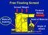 Free Floating Screed. Screed Weight Forward Motion. Head of Material. Material Stability. Angle of Attack
