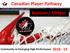 Canadian Player Pathway Bantam / Midget. Community to Emerging High Performance