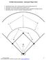 Fly Ball Communica on Dominant Player Chart