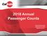 2018 Annual Passenger Counts. Board of Directors September 6, 2018 Agenda Item #11
