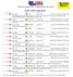 Virginia Intl. Raceway June 9-10 Official Results for MA, SE, NL. Expert ASRA SuperStock