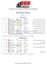 Blackhawk Farms Raceway 09/28/2014 Official Results. Saturday Races. Race 1. Expert GTL