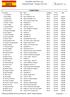 Individual Results - Prologue Time Trial