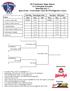 2015 Sunflower State Games U14 Volleyball Schedule Saturday, July 11 Sport Zone - Vision Bank Court & CFS Engineers Court
