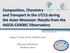 Composition, Chemistry and Transport in the UT/LS during the Asian Monsoon: Results from the IAGOS-CARIBIC Observatory
