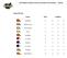 2014 Midwest Athletic Conference Football Team Statistics - 5 Weeks