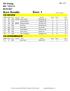 Race: 1. Race Results. MX Racing RD 7 SNTCS 08/19/ NOVICE 250 INTERMEDIATE. Page 1 of KTM Kaedon Steinert Fayetteville, AR 27