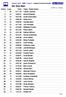 Round 1 VES - GMBC Crazy 6 - Category Progress Results. 6hr Solo Men. at 09:00 on Tuesday. Team / Rider Name. Page 1