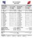 New York Rangers Game Notes