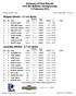 Summary of Final Results 2016 BC Biathlon Championship 13 February 2016