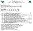 Scoring Summary (Final) 2015 Lockheed Martin Armed Forces Bowl California vs Air Force (Dec 29, 2015 at Fort Worth, Texas)