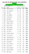 2014 STBA DIAMOND FOURS AMF WORTHING Revised! Downloaded from badassbowling.com SINGLES RESULTS