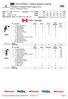 VOLLEYBALL Match players ranking. CAN Canada