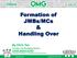 Formation of JMBs/MCs & Handling Over By Chris Tan Founder and Managing Partner CHUR ASSOCIATES