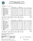 Official Basketball Box Score -- Game Totals -- Final Statistics Tennessee vs LSU 03/11/16 2:30 pm CT at 2016 SEC Men's Tournament-Nashville,TN