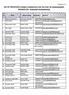 LIST OF TENTATIVELY ELlGBLE CANDIDATES FOR THE POST OF MANAGEMENT TRAINEES (DY. MANAGER ENGINEERING)