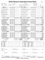 NCAA Women's Gymnastics Score Sheet