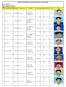 Details of Candidates of 1st batch of Makheer Chapra, Bihar