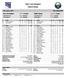 New York Rangers Game Notes