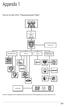 Appendix 1. Soccer in the USA Organizational Chart. Source: adapted from Organizational Structure, which appears on