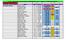 11 Pt. 2 LSC Sprint Championships (4SE3368/4S 21-Apr-13 [Ageup: 21/04/2013] SC Meters Location: CLFS Surrey Event No., Dist.
